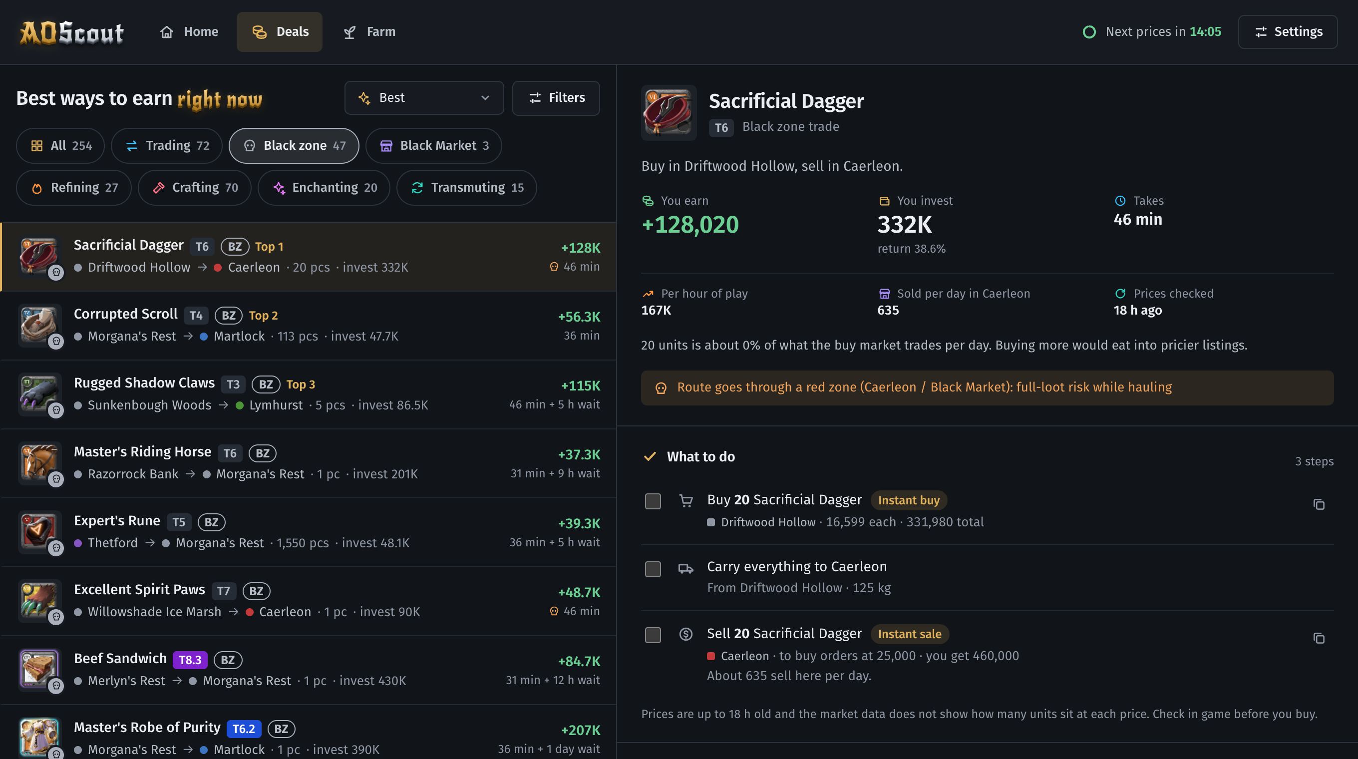 Black zone deals with Smugglers Network markets