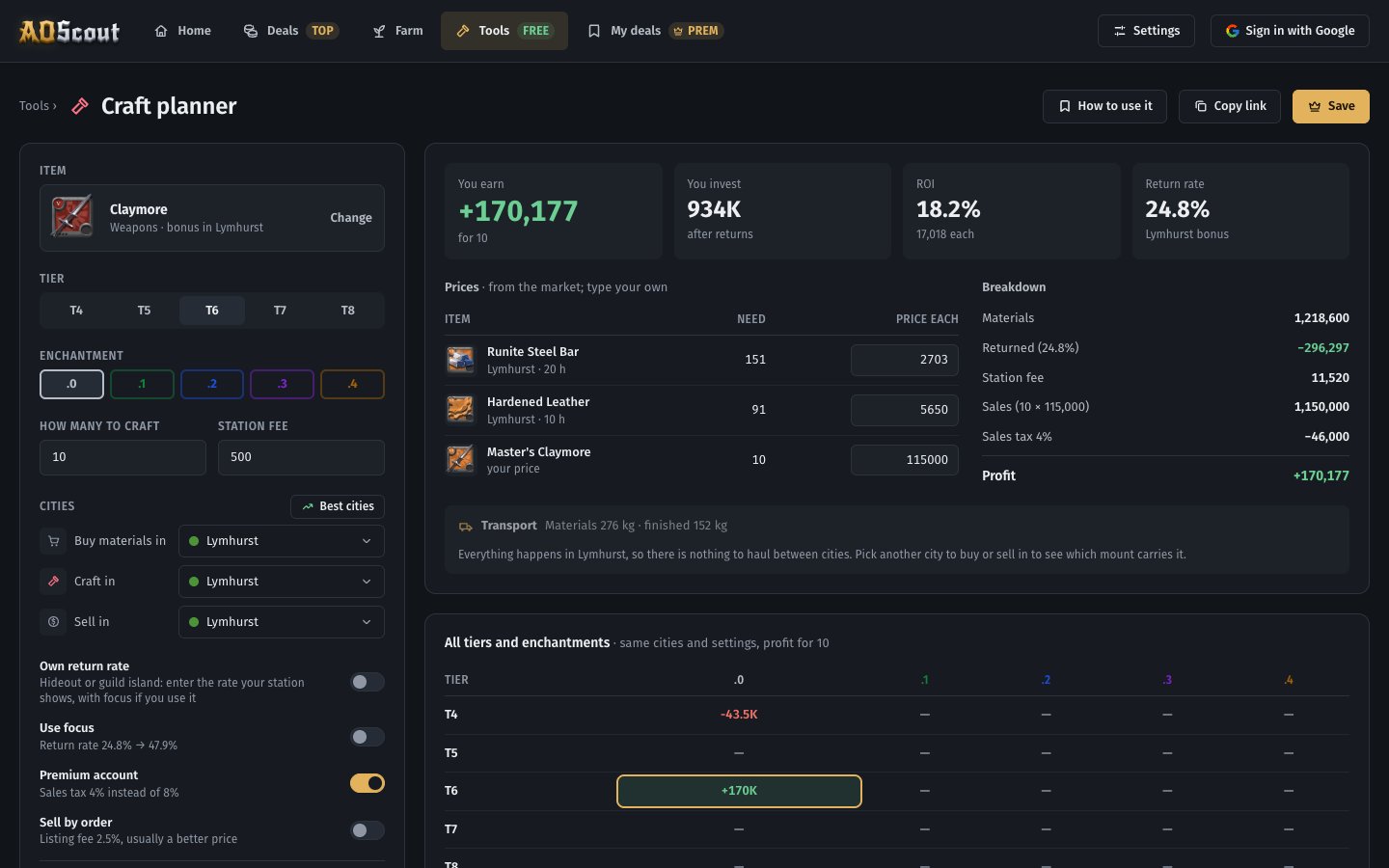 The craft planner: prices, breakdown and the best tier