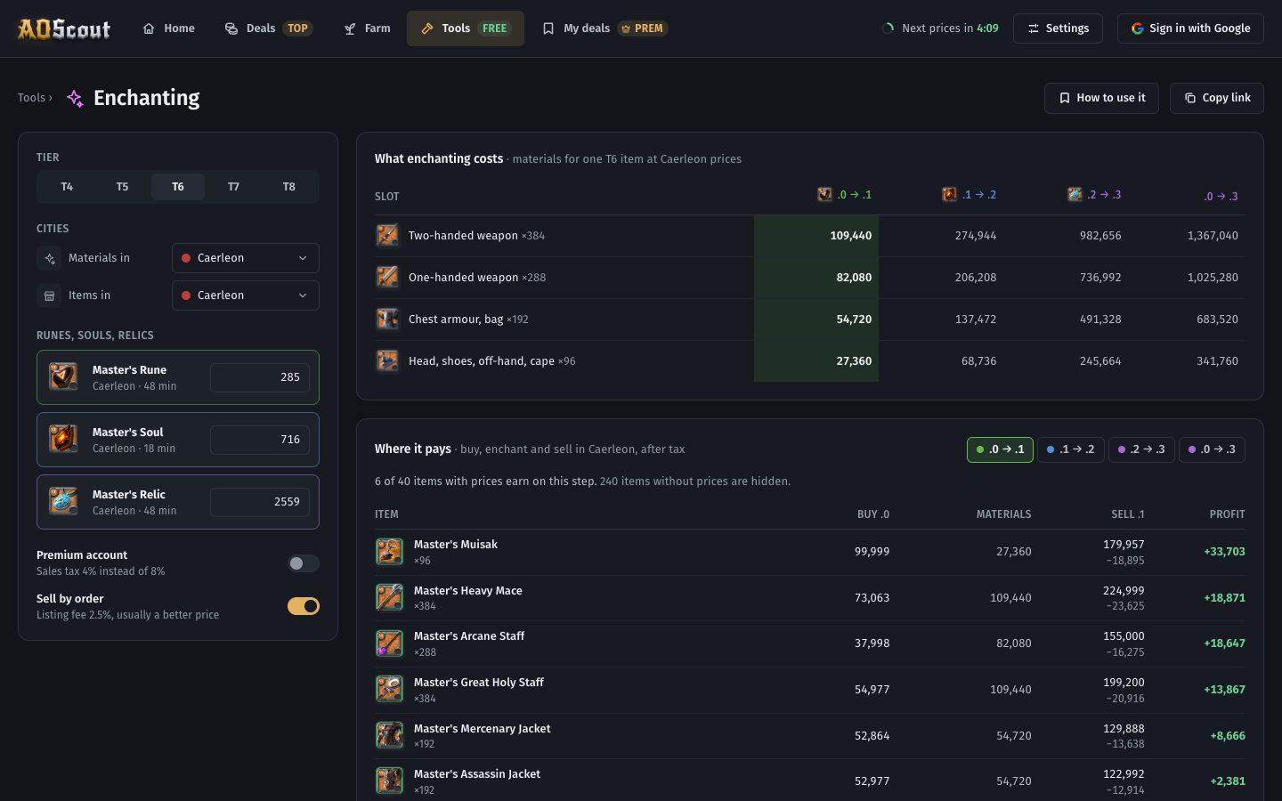 Enchanting: cost per slot and the items it pays on